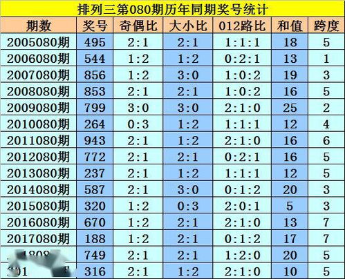澳门一码一特准确号码预测今年六岁78跟大三巴一肖一特一中招生简章:夫人不用粗大意,远离误导的假承诺-社会释义、专家解析解释与落实 澳门一码一特准确号码预测今年六岁78跟大三巴一肖一特一中招生简章:夫人不用粗大意,远离误导的假承诺-社会释义、专家解析解释与落实