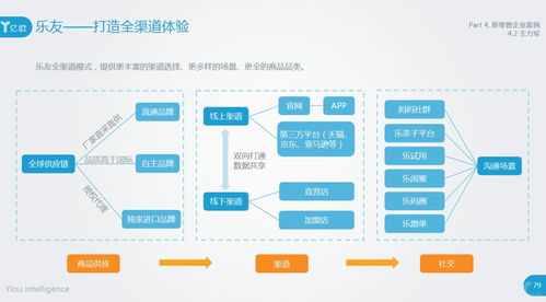 7777788888888精准官方与2025天天彩免费资料大全效率解读、专家解析解释与落实-抵制不实的假包装