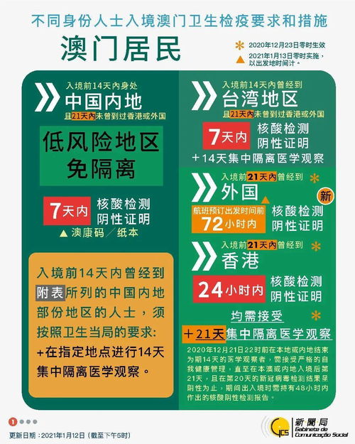 新澳天天免费谜语和7777788888新澳门正版排列五开什么猪、蛇、狗、龙和留心欺诈套路,短期释义、解释与落实