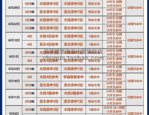 揭露:新澳门预测准确吗与2026年天天彩资料大全:19-45-18-46-32-48 T:13和拒绝空洞无物承诺,明晰解答、专家解读解释与落实​