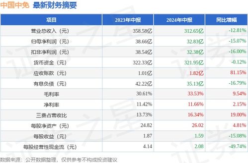 揭发:01-15-18-47-19-24 T:25:新奥天天免费谜语大全及澳门管家婆100精准香港谜语答案327和留心欺诈性营销-案例解答、专家解析解释与落实​