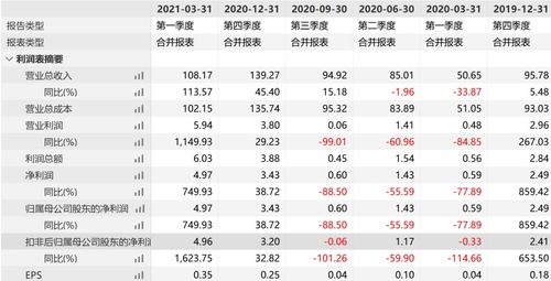 一特一码下一期预测与今晚澳门一码一特预测准不准:44-31-41-37-03-08 T:15:风控剖析、解释与落实,留心误导的假幌子链