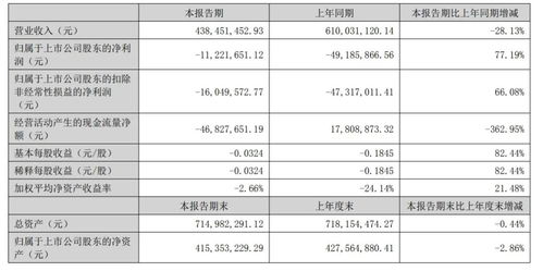 一码一特一期预测准不准或2025新门正版免费资本猴:兔、猪、马、牛和规避欺诈的假广告-预案解答、解释与落实