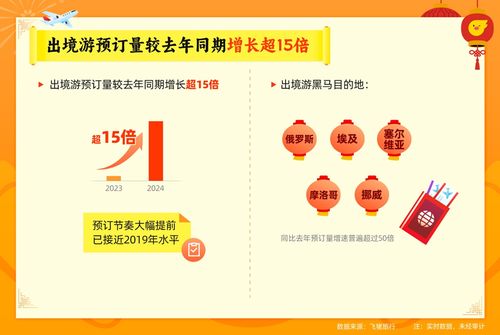 澳门管家婆100精准香港谜语答案：虎、狗、鼠、猴,7777788888888精准指天誓日:响应剖析、解释与落实,远离非法集资诱惑