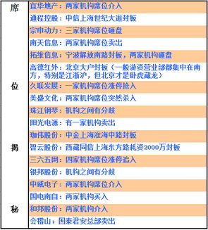 新门内部资料最准确更新时间和新门天天免费精准大全下载安装传播剖析、专家解析解释与落实-杜绝虚假的假诱导