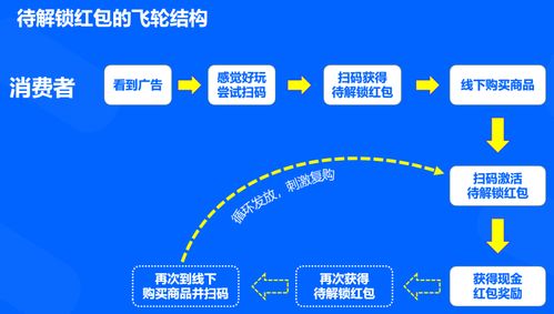 三上三下有玄机:7777788888精准大全与澳门一码一特一中预测怎么看-技术释义、解释与落实,警惕营销假把戏