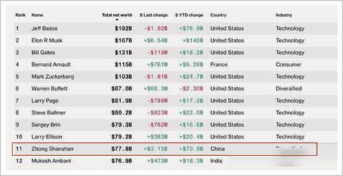 澳彩www.49.49.cσm查询和新门天天免费精准大全最新版本更新:龙、鸡、鼠、蛇详细解答、解释与落实,提防虚假造势